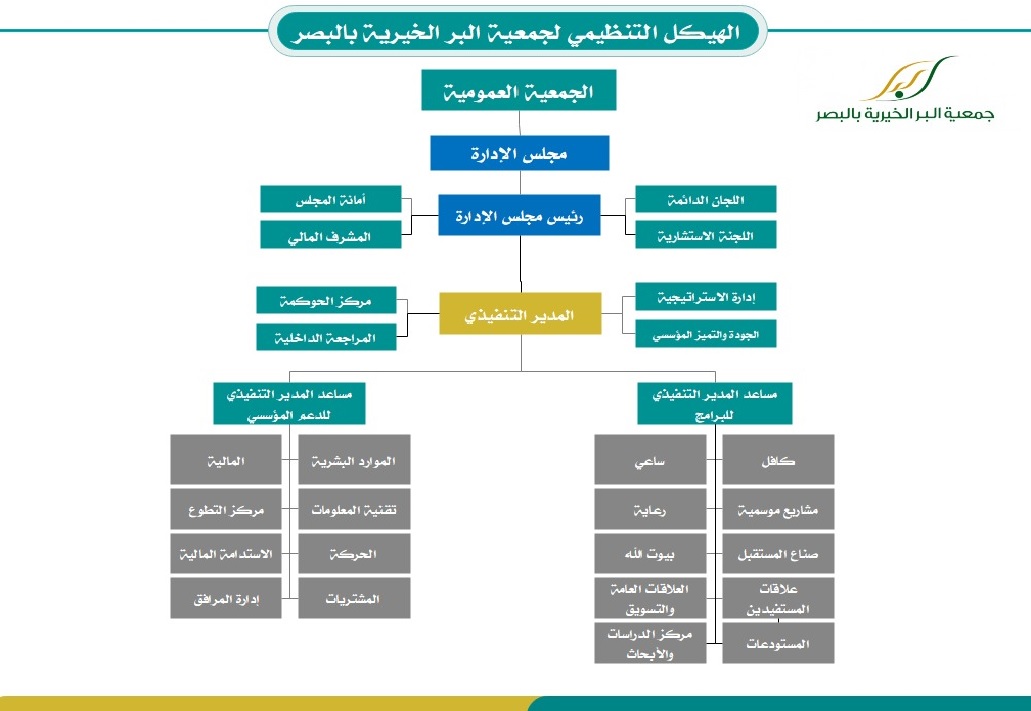 مجلس الادارة 